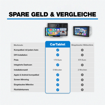 CarTablet Intelligenter Fahrbegleiter (2025 Model)