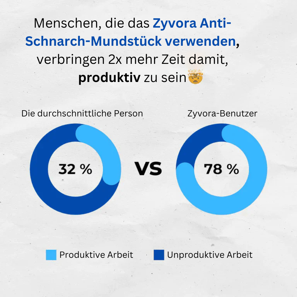 Das leise Anti-Schnarch-Mundstück Universalgröße